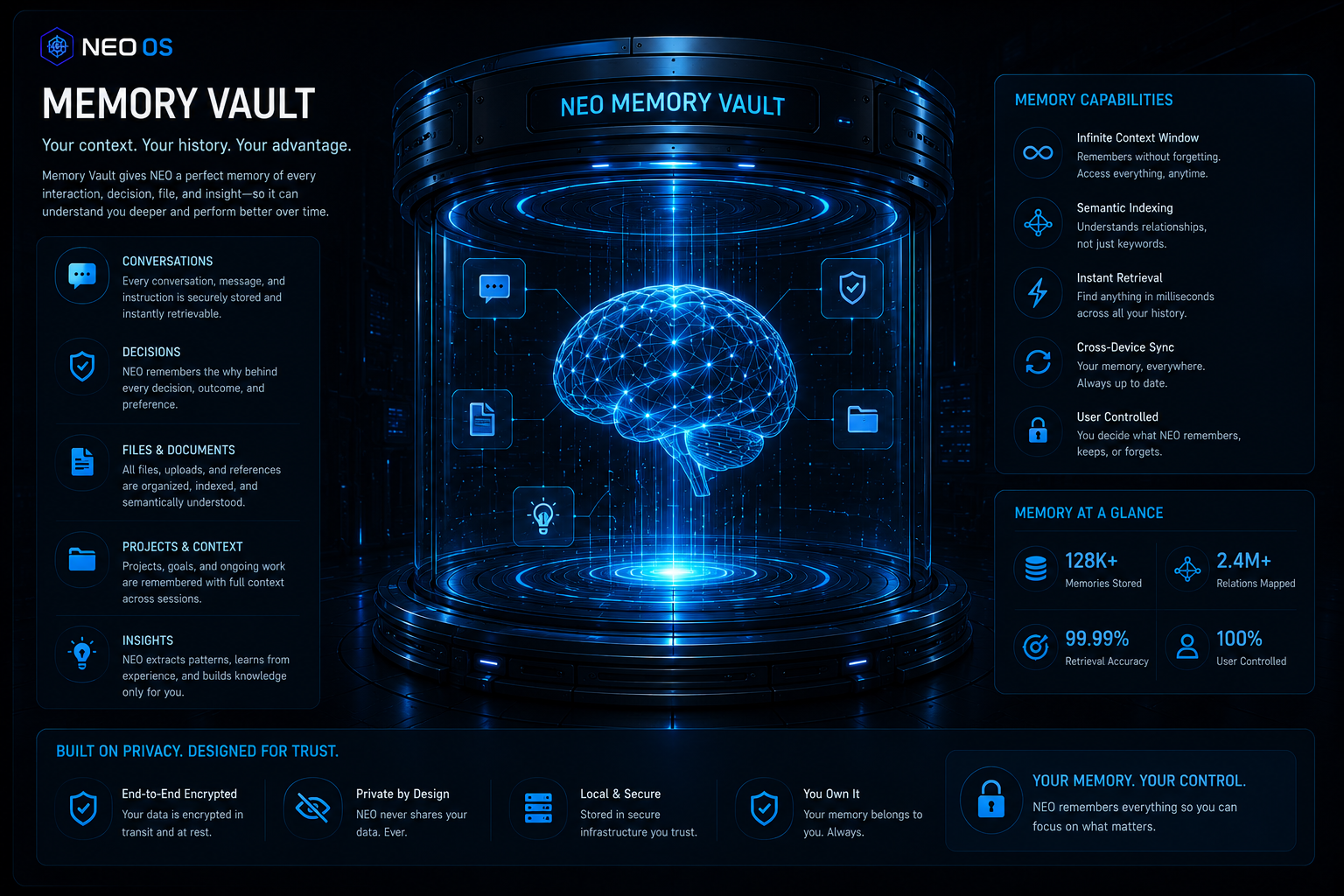 NEO memory vault
